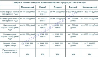 Изготвяне на бизнес план за детска площадка