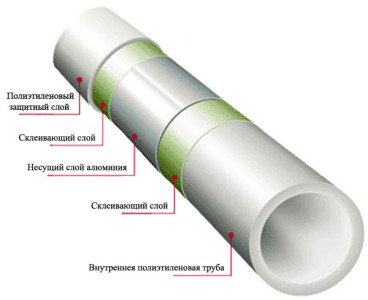 Методи за полагане пластмасови тръби монтиране технология