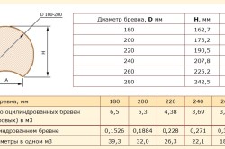 Влезте кабина със собствената си продукция ръце технология