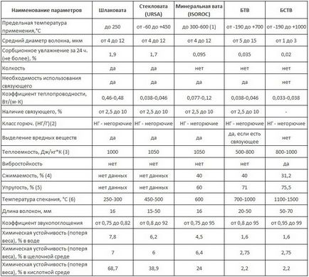 Фибростъкло снимки, спецификации, ревюта, видео