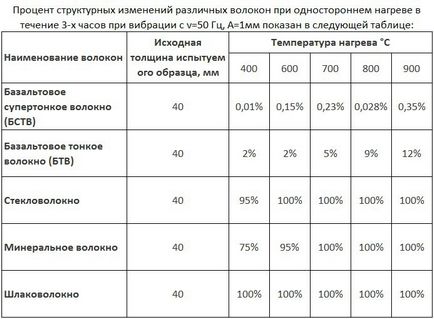 Фибростъкло снимки, спецификации, ревюта, видео