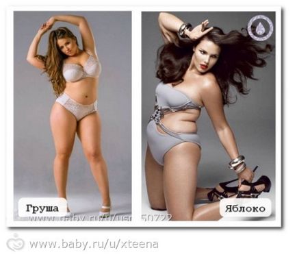 Степента на затлъстяване чрез индекса на телесна маса (BMI)