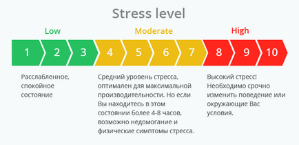 Стрес по време на бременност е много стрес и средни ефекти