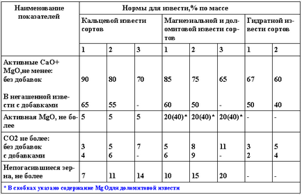 Stroitenaya вар, строителни новини