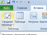 Обобщени таблици изпъкват в примери и описание