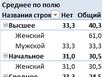 Обобщени таблици изпъкват в примери и описание