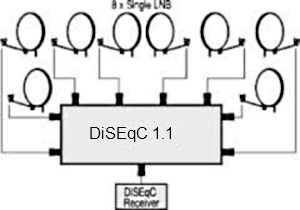 Електрически схеми DiSEqC ключове, конфигурация (връзка) DiSEqC