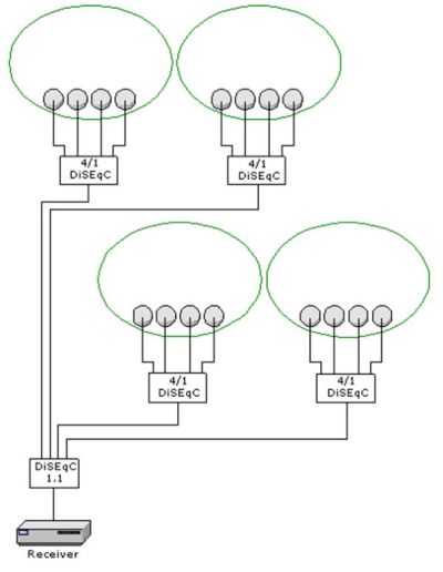 Електрически схеми DiSEqC ключове, конфигурация (връзка) DiSEqC