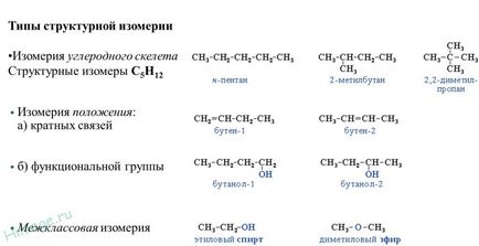 Теорията на структурата на органични съединения, хомолози и изомери