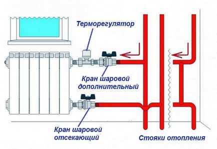 Термостатът за батерията принцип на работа, подбор и монтаж