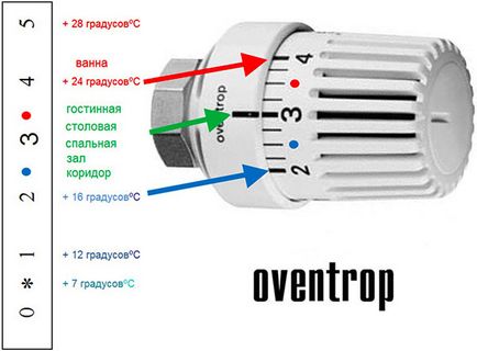 Термостатът за батерията принцип на работа, подбор и монтаж