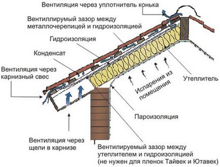 Полагане метал с ръцете си - правила и процедура за употреба работа, примери в предаването на видео изображение