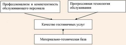 Сервиз и нейните видове