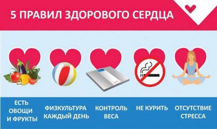 Вазоспастична ангина Причини, симптоми и лечение