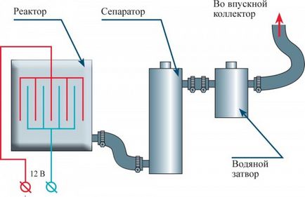 водороден двигател на колата с ръцете си принцип на работа, описание, характеристики на