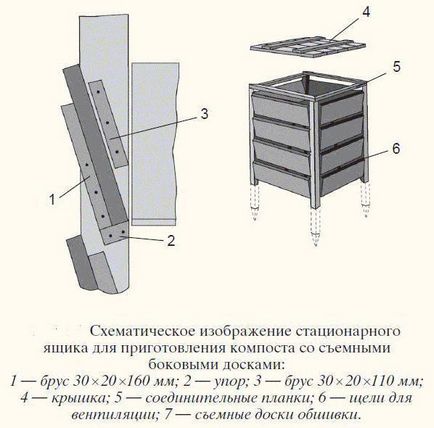 Кутия с компост с опциите си ръцете, изисквания, производствени стъпки