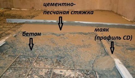 Наливане на бетон етаж в гаража с ръцете си стъпка по стъпка инструкции, снимки и диаграми