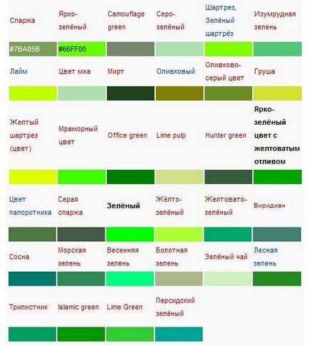 Green Кухненски дизайн в нюанси на зелено, с примери снимка