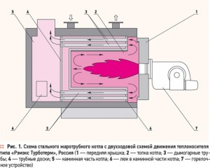 Пожар тръба котел принцип на модели на пара и вода, портала на тръбите