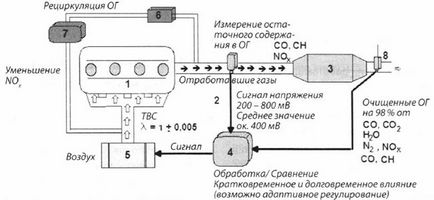 Ламбда сонда, което е Ламбда сонда, което е