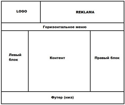 Какво е Разделение в PHP Какво е Разделение в PHP
