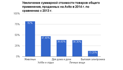 Как да се продават продукти на пазара