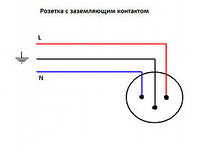 Как да се свържете със заземен контакт