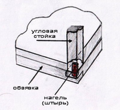 Арматура строителна сама вкъщи