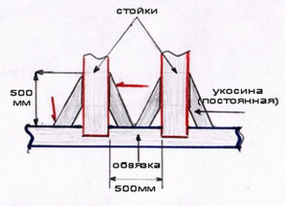 Арматура строителна сама вкъщи