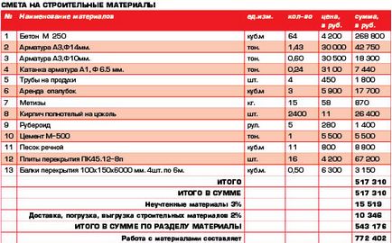 Как да си построи къща от тухли Как да си построи къща от тухли