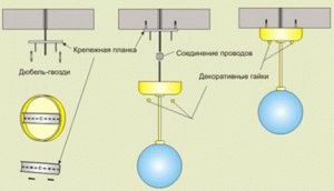 Как да инсталирате полилей