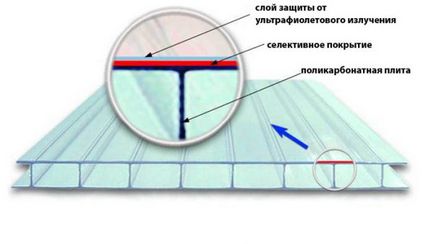 Как да се засили поликарбонат