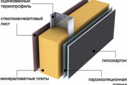 Арматура строителна сама вкъщи