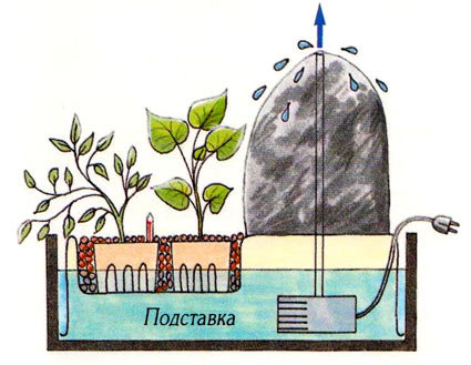 Как да направите дома фонтани