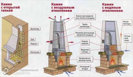 Как да качите камина