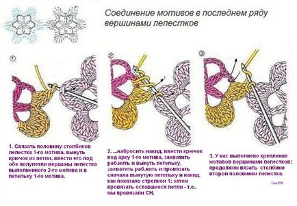 Как да свържете образи един на друг