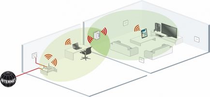 Укрепване на WiFi сигнал с ръце