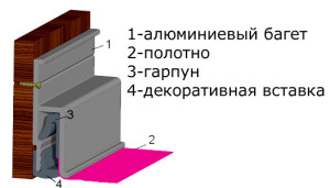 Проекти за тавани,