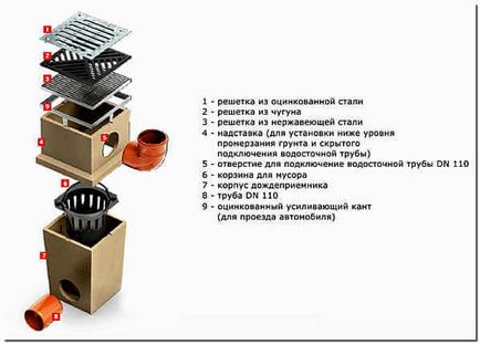 Буря канализация, че е