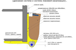 Буря канализация, че е