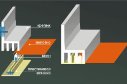 Опънати тавани или обесване