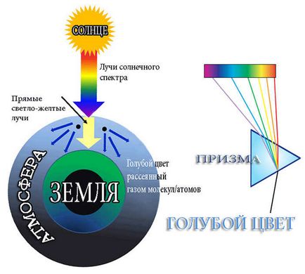 Защо червено залез