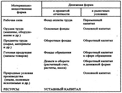 Икономическите ресурсите на предприятието, че е