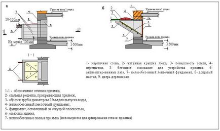 Какво е ями