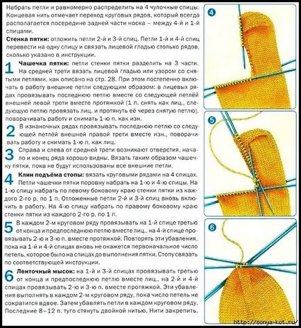 Както vyvyazat петата до петите