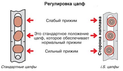 Регулиране на пластмасовото прозорче с ръцете си