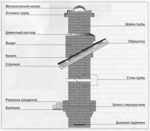 Как да качите камина