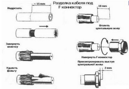 Как да се създаде сателитна чиния с трикольор