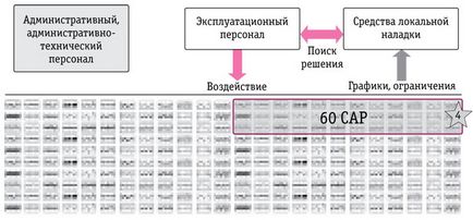 Какво е Сарика