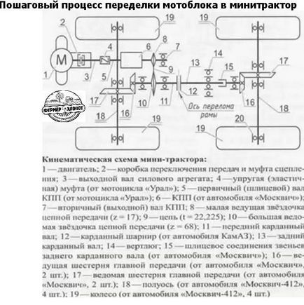 Неговата ръце Минитрактори на мотоблок